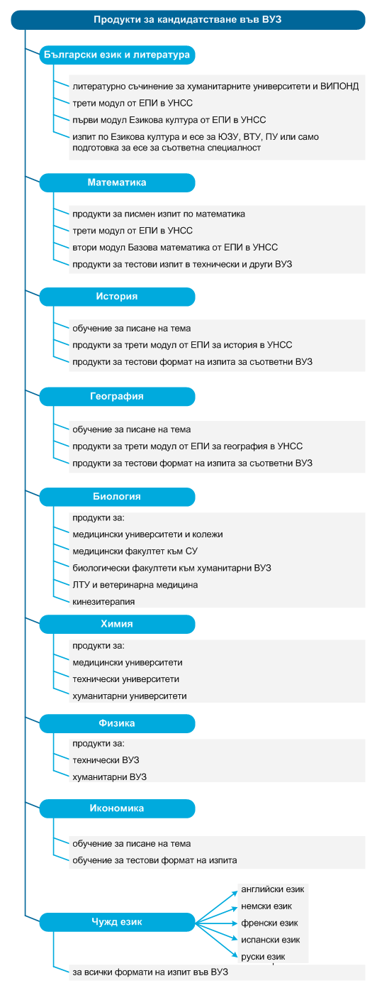 Схема 3